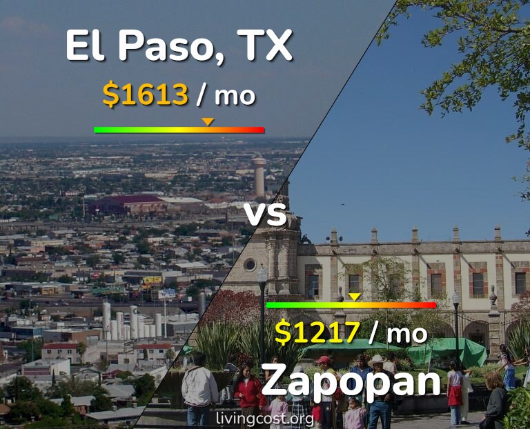 Cost of living in El Paso vs Zapopan infographic