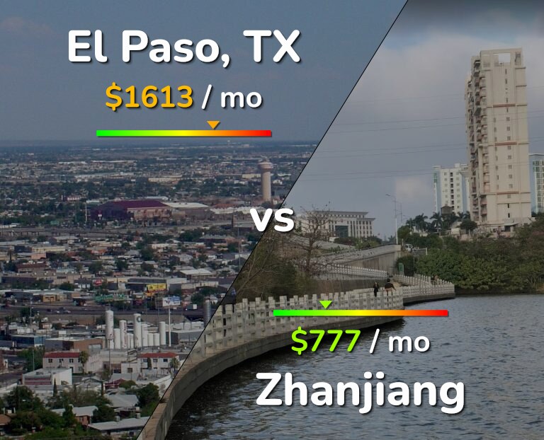 Cost of living in El Paso vs Zhanjiang infographic