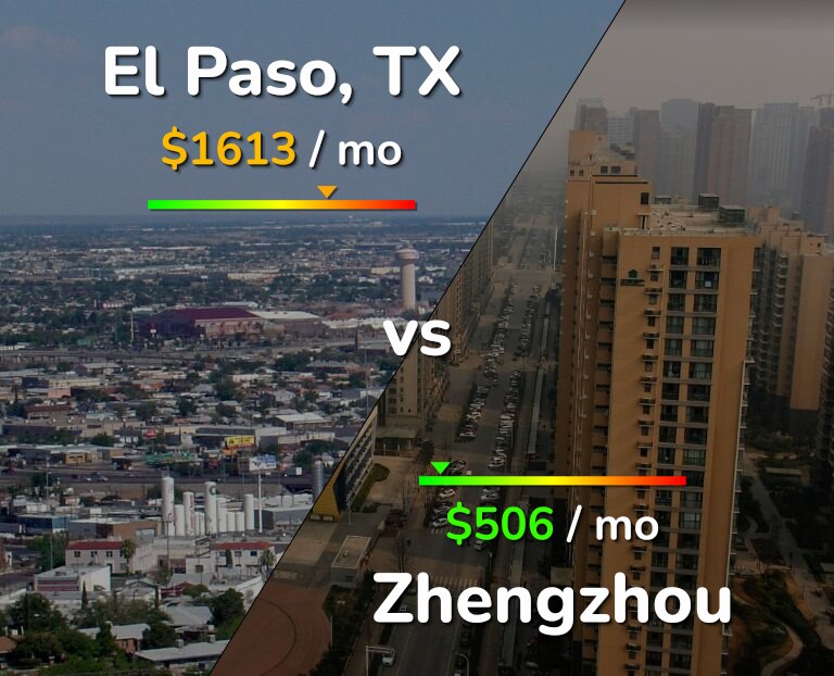 Cost of living in El Paso vs Zhengzhou infographic