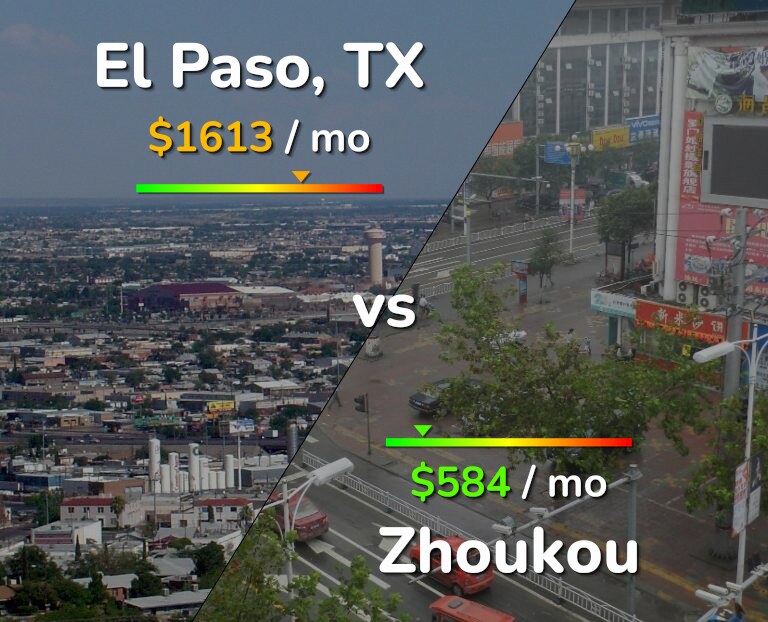 Cost of living in El Paso vs Zhoukou infographic