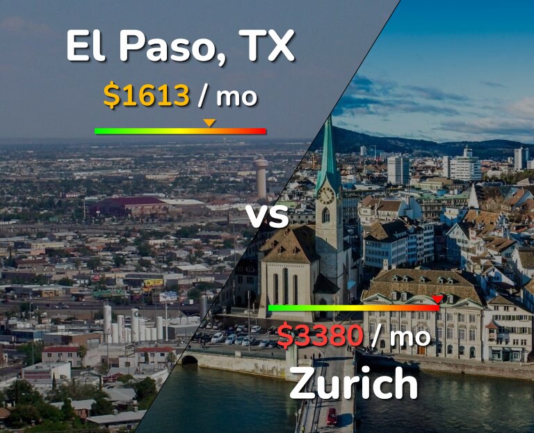 Cost of living in El Paso vs Zurich infographic