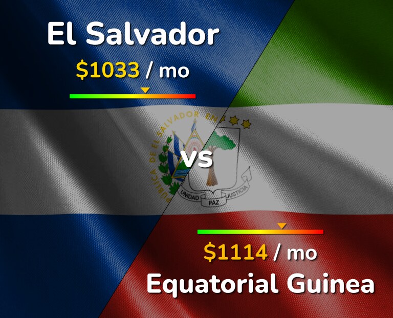 Cost of living in El Salvador vs Equatorial Guinea infographic