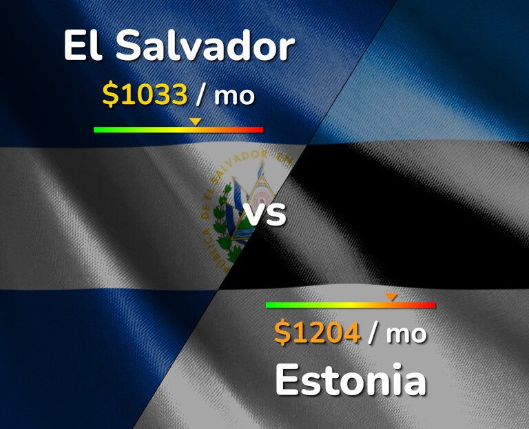Cost of living in El Salvador vs Estonia infographic