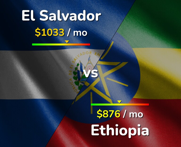 Cost of living in El Salvador vs Ethiopia infographic