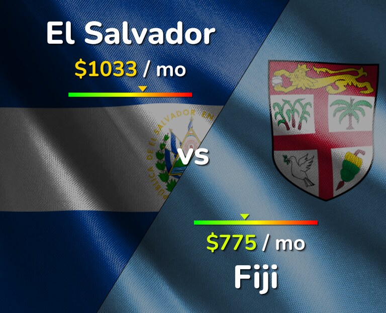 Cost of living in El Salvador vs Fiji infographic