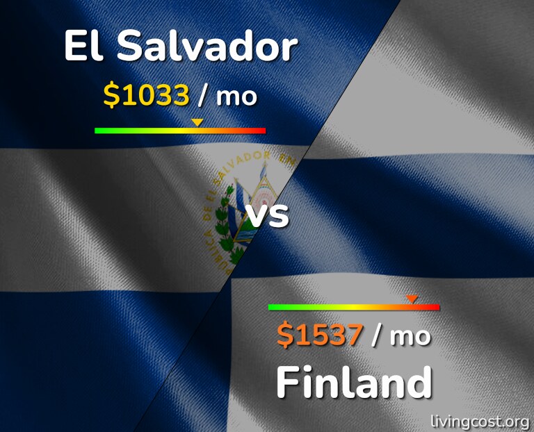 Cost of living in El Salvador vs Finland infographic