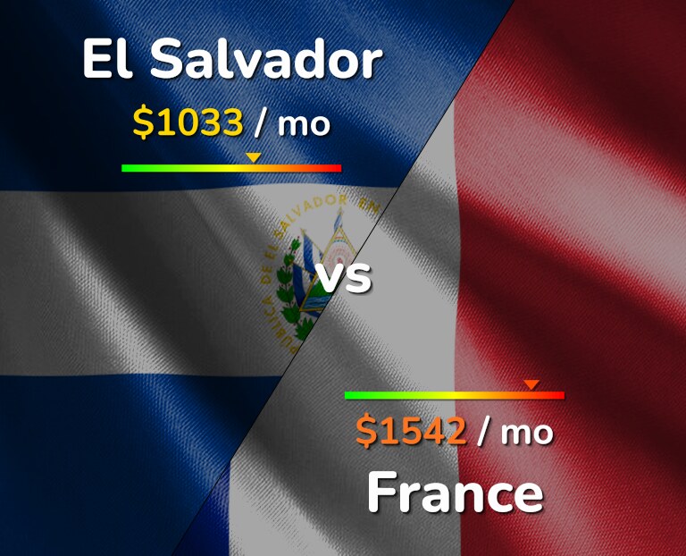 Cost of living in El Salvador vs France infographic