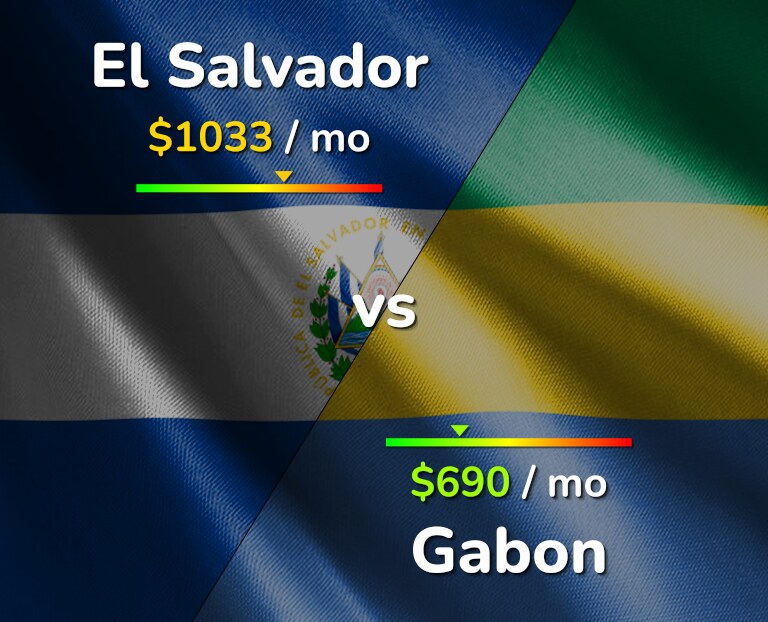 Cost of living in El Salvador vs Gabon infographic