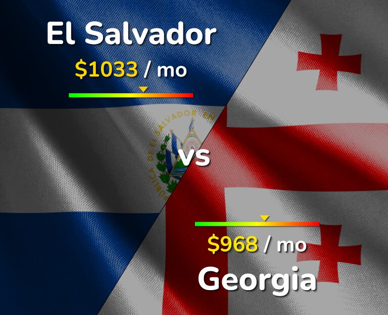 Cost of living in El Salvador vs Georgia infographic