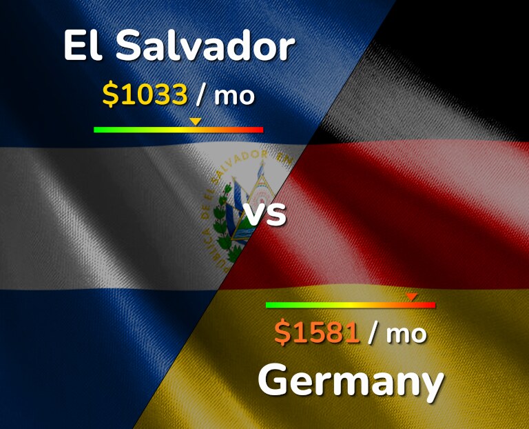 Cost of living in El Salvador vs Germany infographic