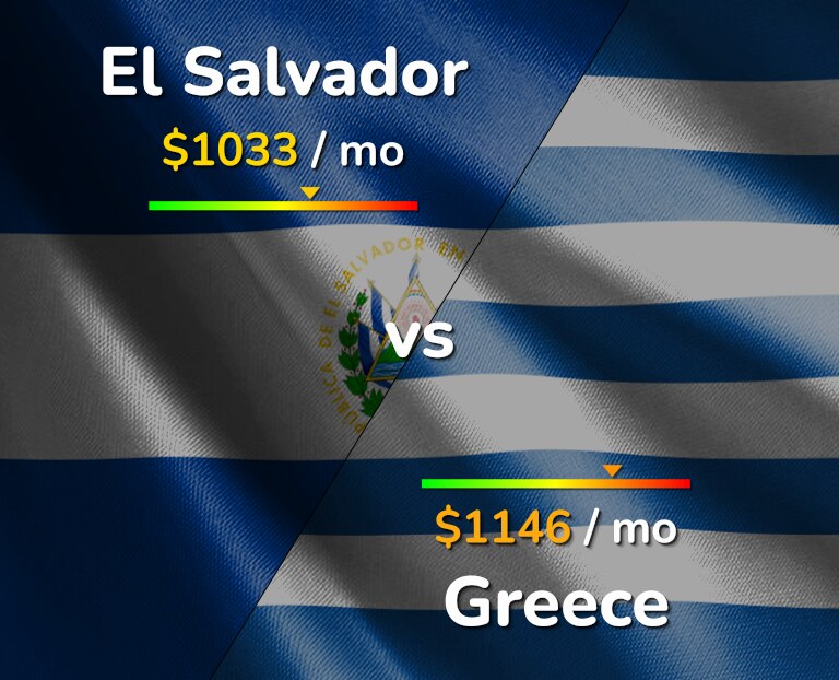Cost of living in El Salvador vs Greece infographic