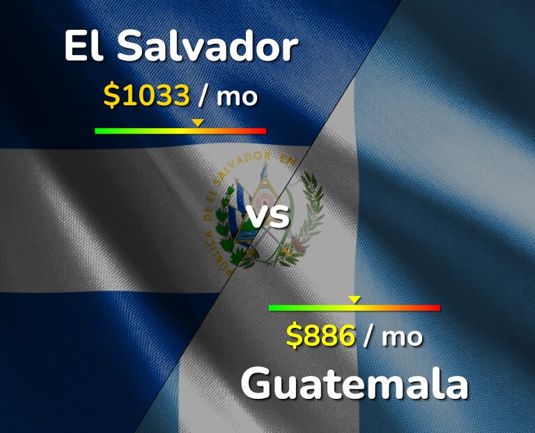 Cost of living in El Salvador vs Guatemala infographic