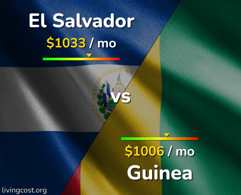 Cost of living in El Salvador vs Guinea infographic