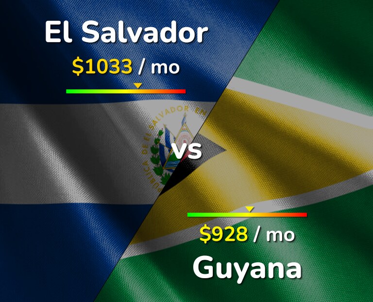 Cost of living in El Salvador vs Guyana infographic
