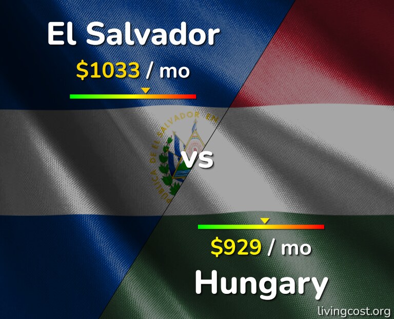 Cost of living in El Salvador vs Hungary infographic