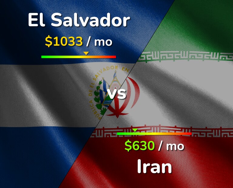 Cost of living in El Salvador vs Iran infographic