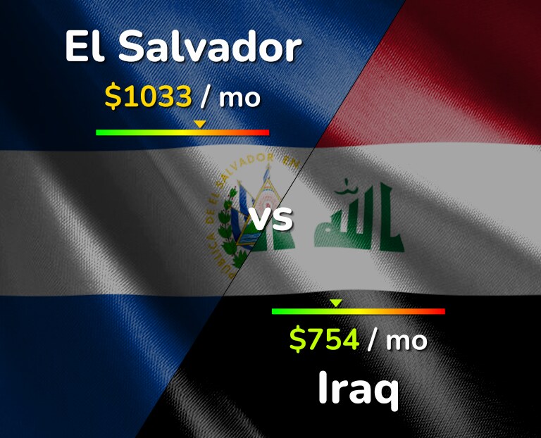Cost of living in El Salvador vs Iraq infographic