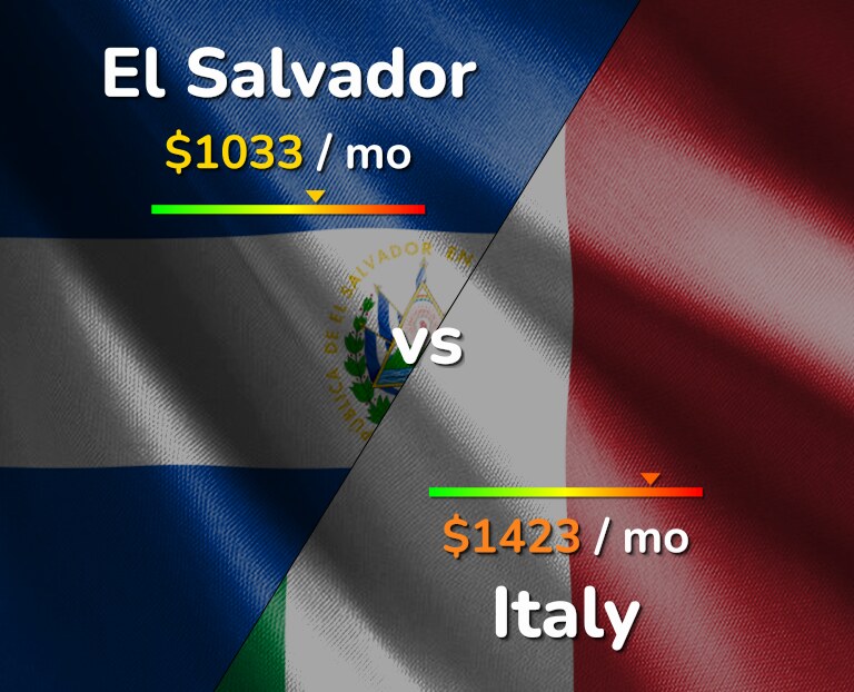 Cost of living in El Salvador vs Italy infographic
