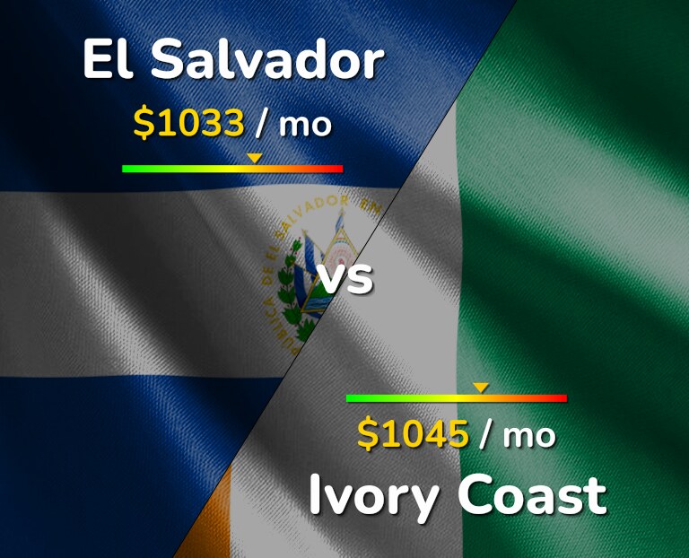 Cost of living in El Salvador vs Ivory Coast infographic