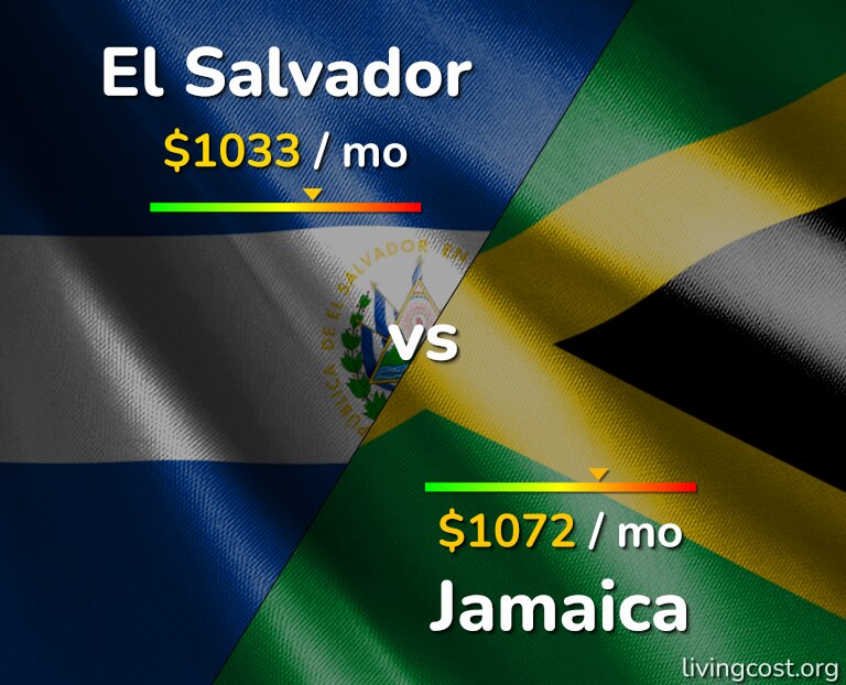 Cost of living in El Salvador vs Jamaica infographic