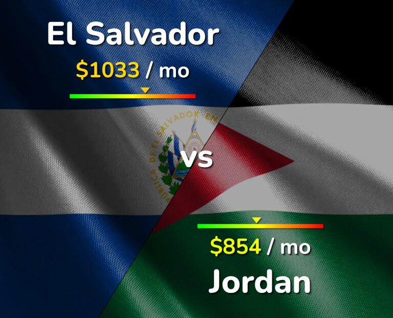 Cost of living in El Salvador vs Jordan infographic