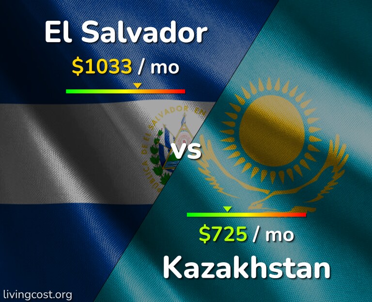 Cost of living in El Salvador vs Kazakhstan infographic