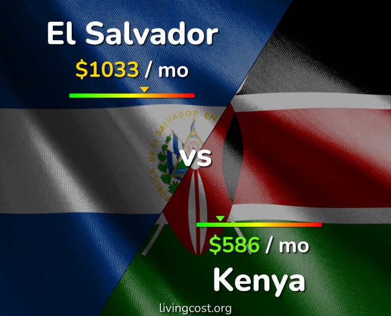 Cost of living in El Salvador vs Kenya infographic