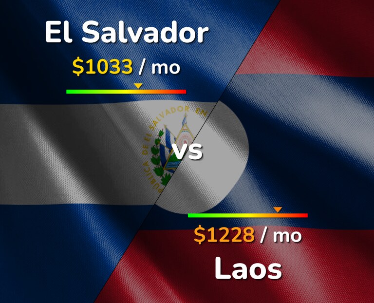 Cost of living in El Salvador vs Laos infographic