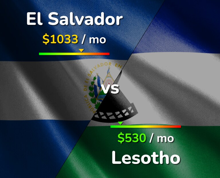 Cost of living in El Salvador vs Lesotho infographic
