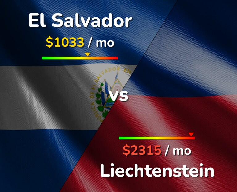 Cost of living in El Salvador vs Liechtenstein infographic