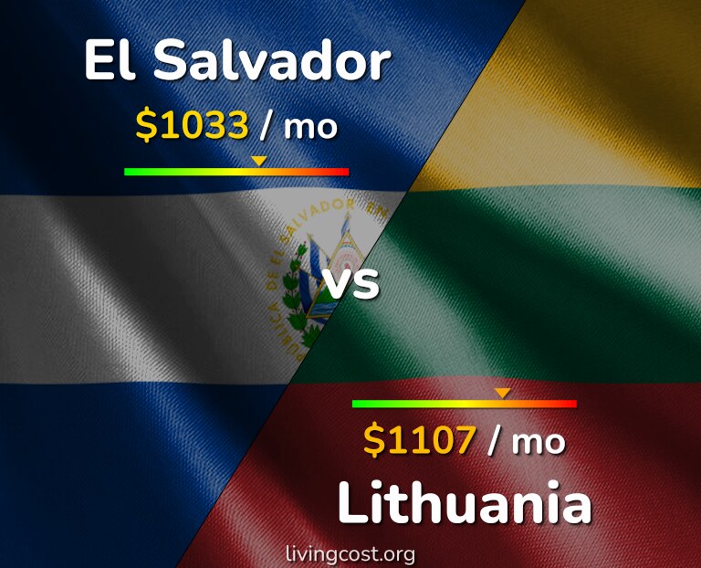 Cost of living in El Salvador vs Lithuania infographic