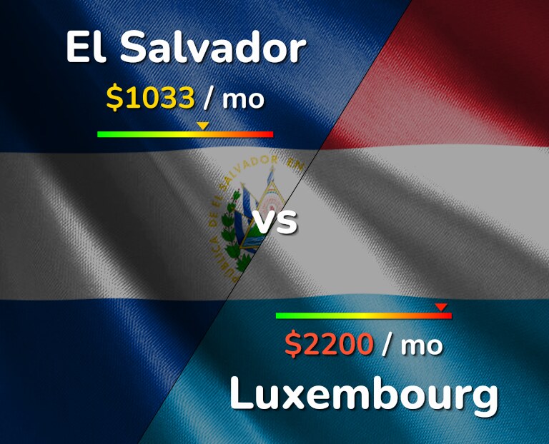 Cost of living in El Salvador vs Luxembourg infographic