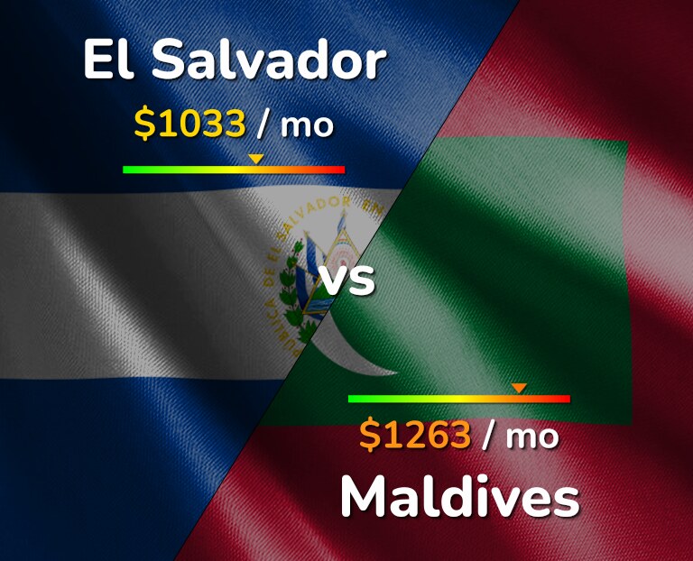 Cost of living in El Salvador vs Maldives infographic
