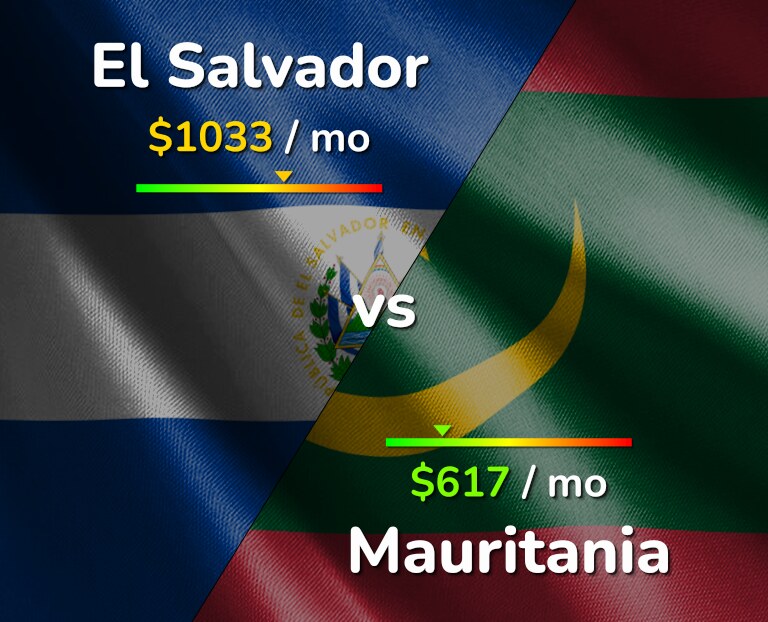 Cost of living in El Salvador vs Mauritania infographic