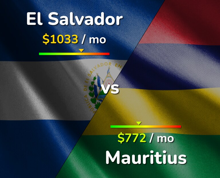 Cost of living in El Salvador vs Mauritius infographic