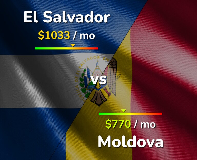 Cost of living in El Salvador vs Moldova infographic