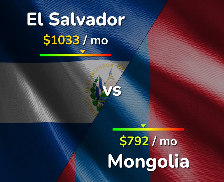 Cost of living in El Salvador vs Mongolia infographic