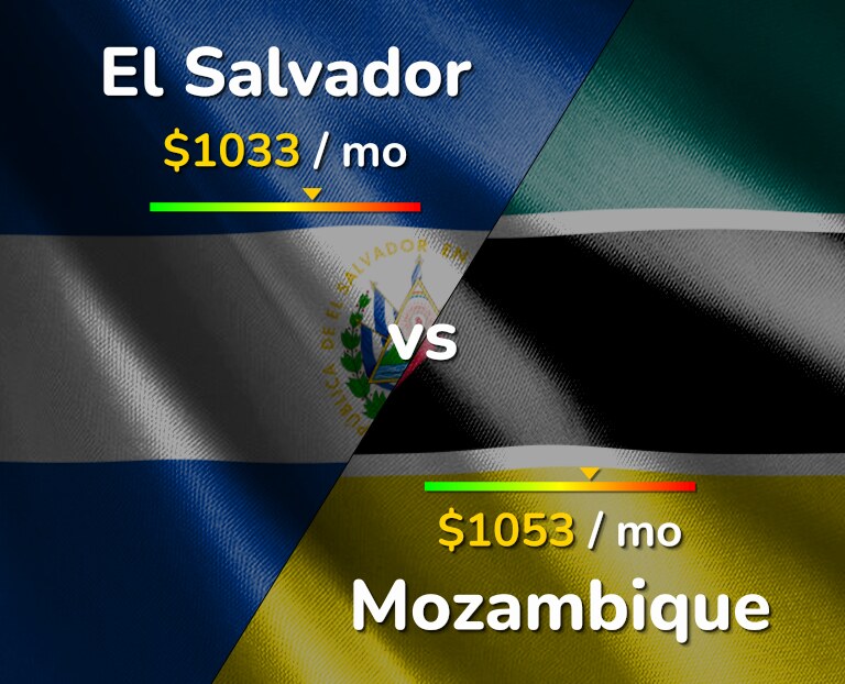 Cost of living in El Salvador vs Mozambique infographic