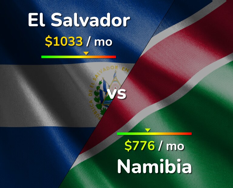Cost of living in El Salvador vs Namibia infographic
