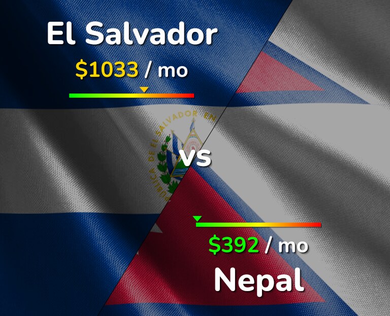 Cost of living in El Salvador vs Nepal infographic