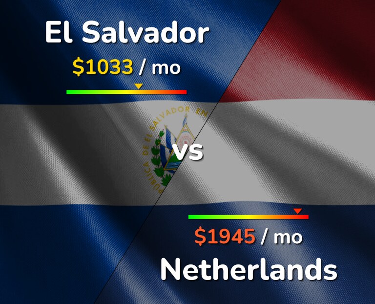 Cost of living in El Salvador vs Netherlands infographic