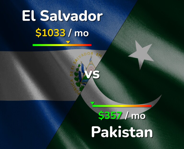 Cost of living in El Salvador vs Pakistan infographic