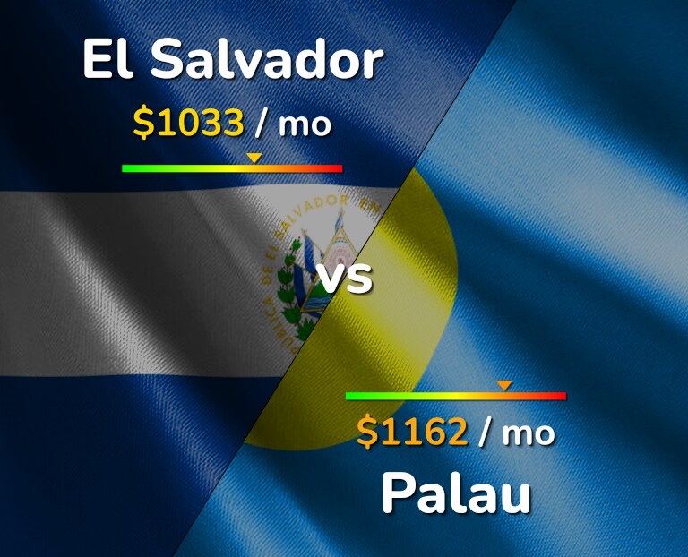 Cost of living in El Salvador vs Palau infographic