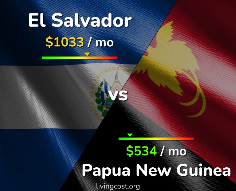 Cost of living in El Salvador vs Papua New Guinea infographic