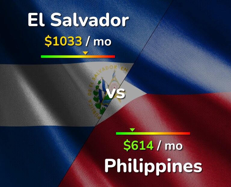 Cost of living in El Salvador vs Philippines infographic
