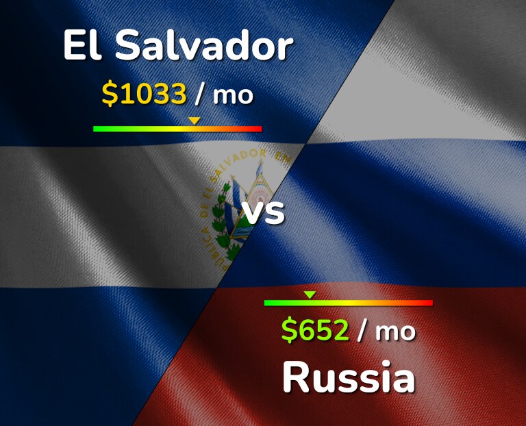 Cost of living in El Salvador vs Russia infographic