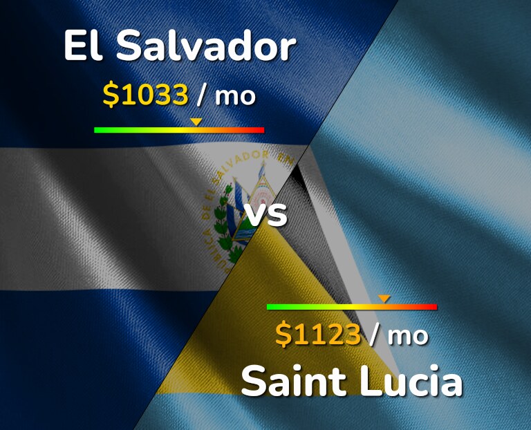 Cost of living in El Salvador vs Saint Lucia infographic