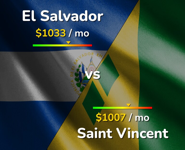 Cost of living in El Salvador vs Saint Vincent infographic