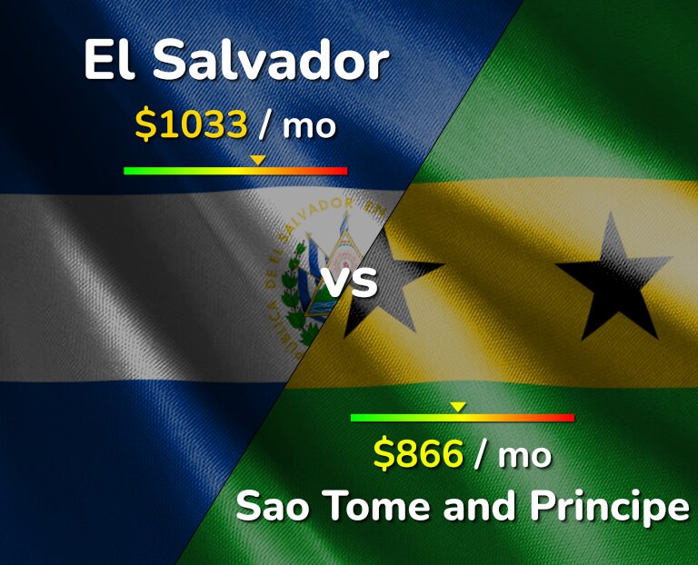 Cost of living in El Salvador vs Sao Tome and Principe infographic