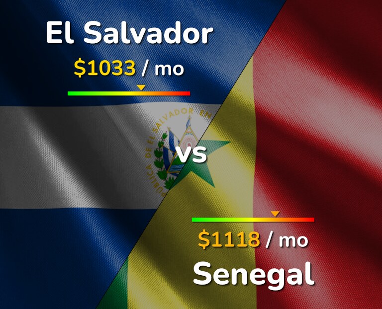 Cost of living in El Salvador vs Senegal infographic